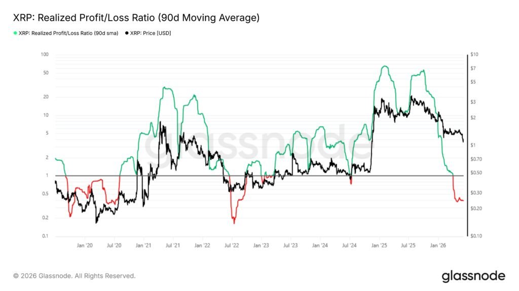 XRP Prepares for July Bounce-Back as Price History Points to XRP Prepares for July Bounce-Back as Price History Points to